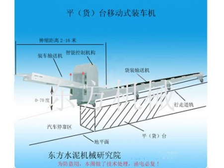 PZL型平（貨）臺移動式裝車機