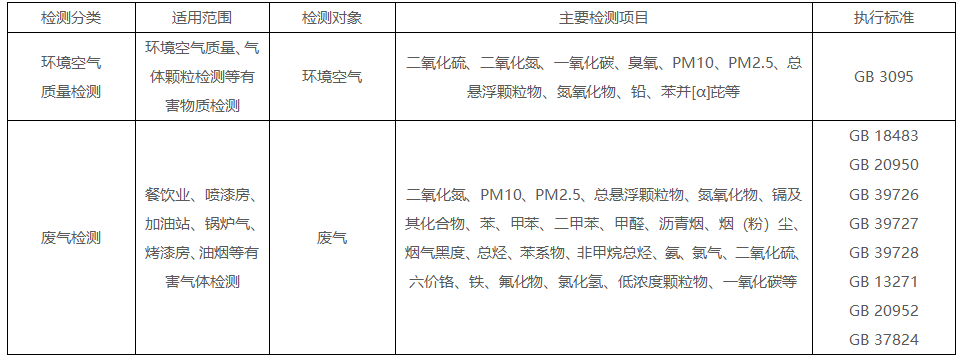 環(huán)境空氣.png 環(huán)境空氣.png